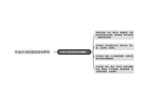 作业疗法的适应症有哪些