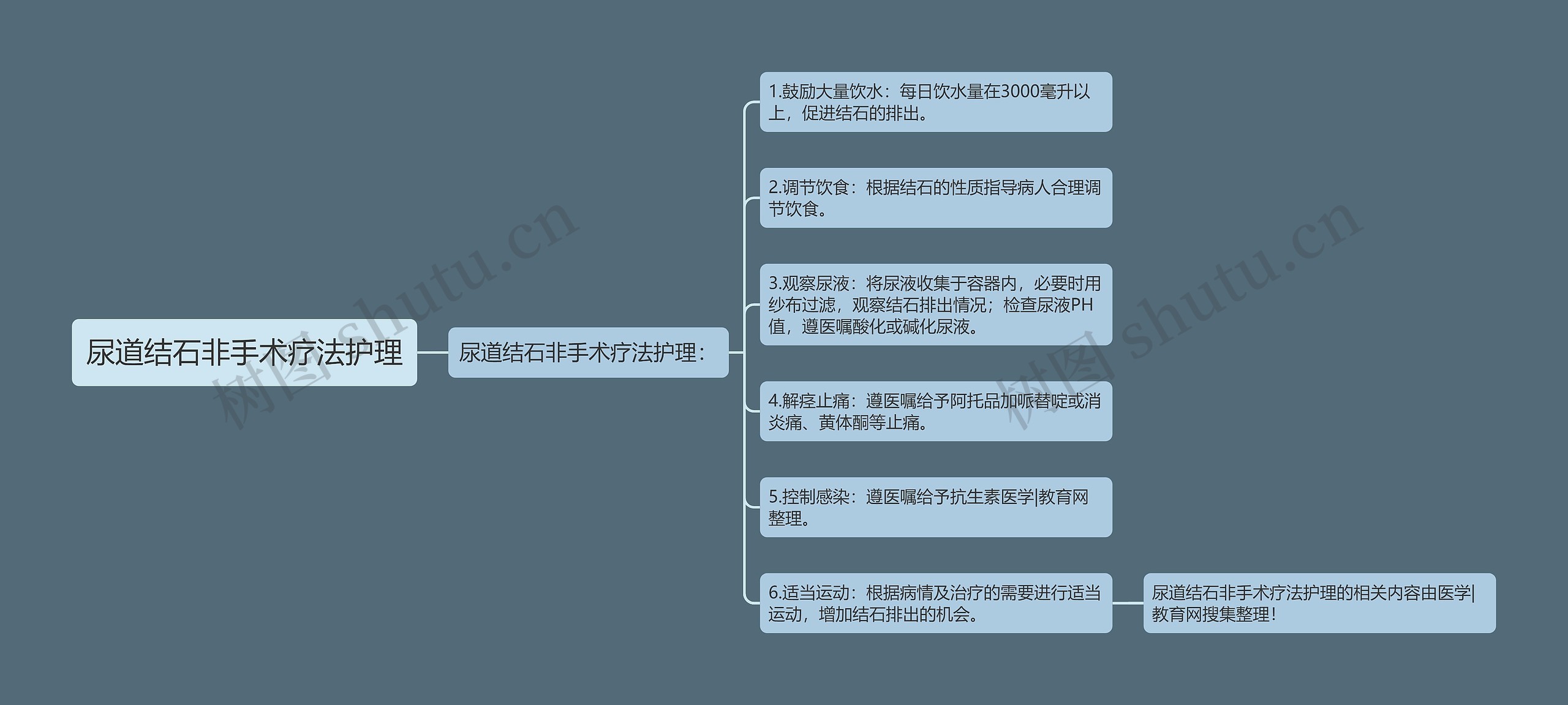 尿道结石非手术疗法护理 尿道结石非手术疗法护理