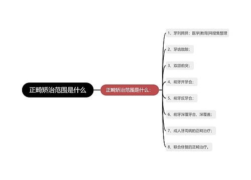 正畸矫治范围是什么