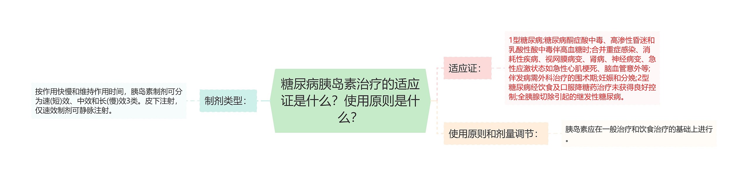 糖尿病胰岛素治疗的适应证是什么？使用原则是什么？