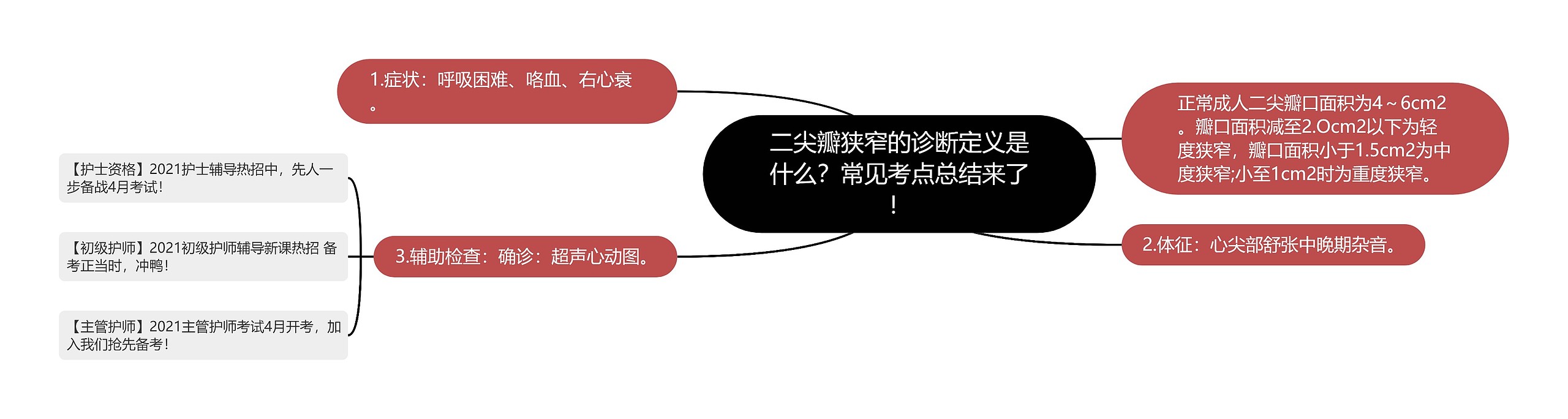 二尖瓣狭窄的诊断定义是什么？常见考点总结来了！思维导图