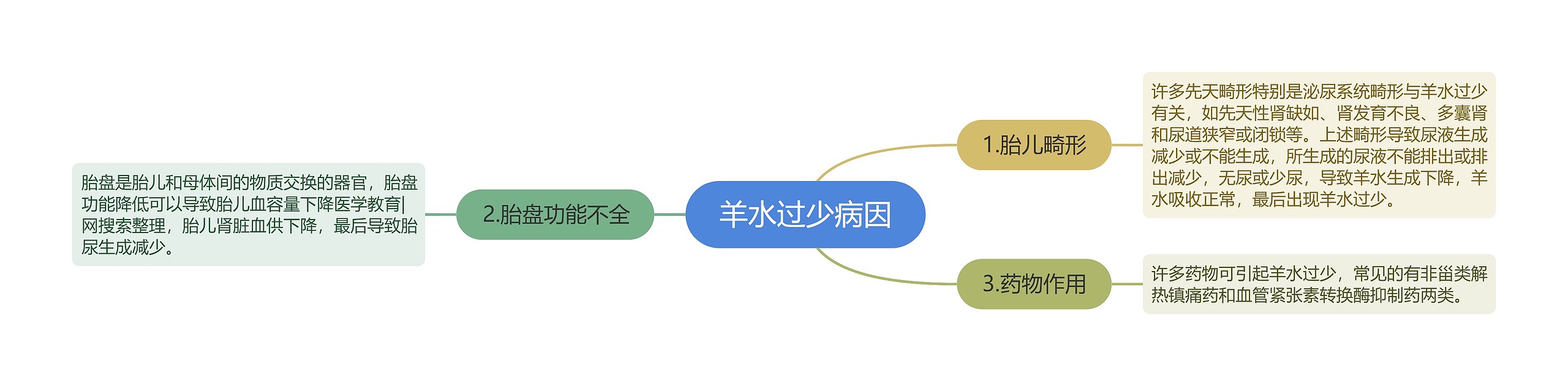 羊水过少病因