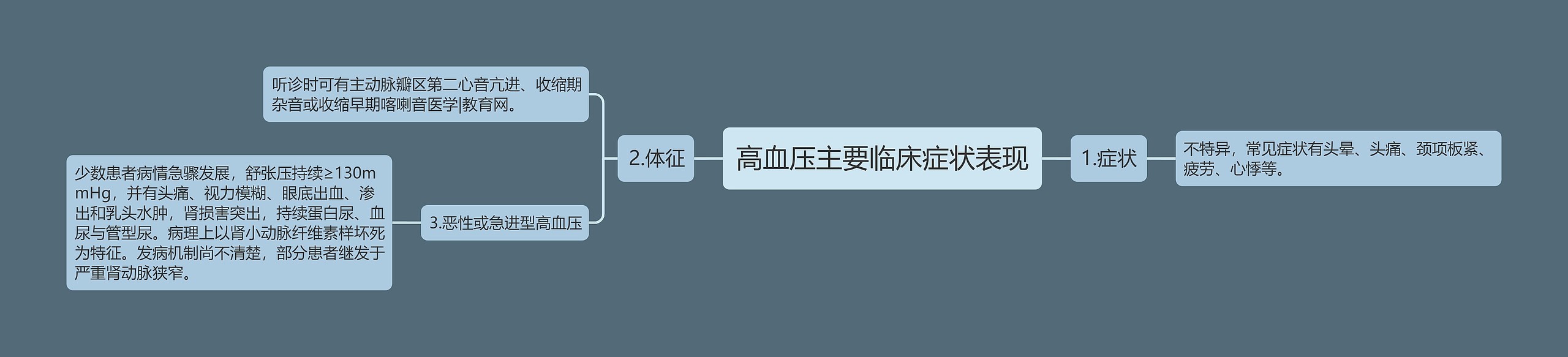 高血压主要临床症状表现 高血压主要临床症状表现