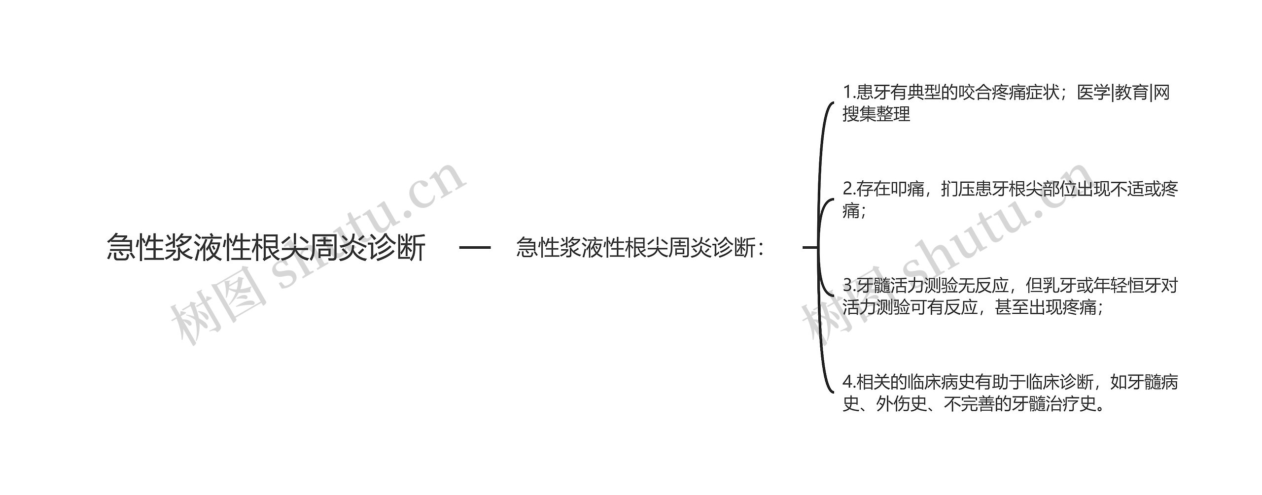 急性浆液性根尖周炎诊断思维导图