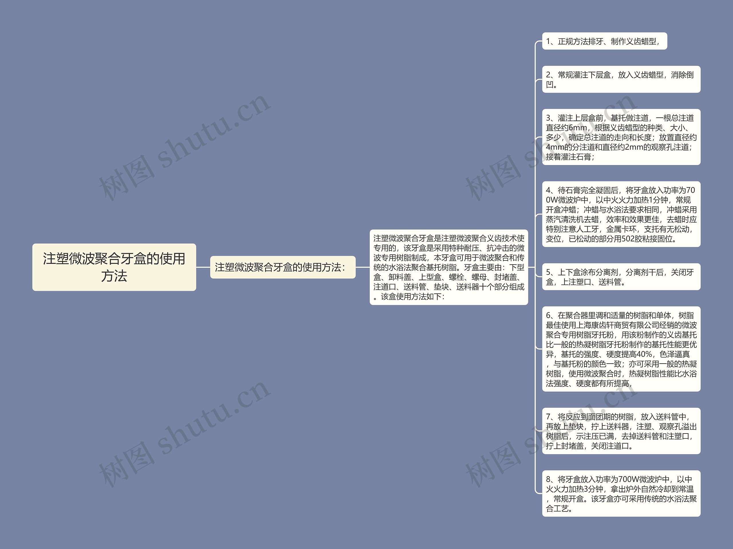 注塑微波聚合牙盒的使用方法思维导图