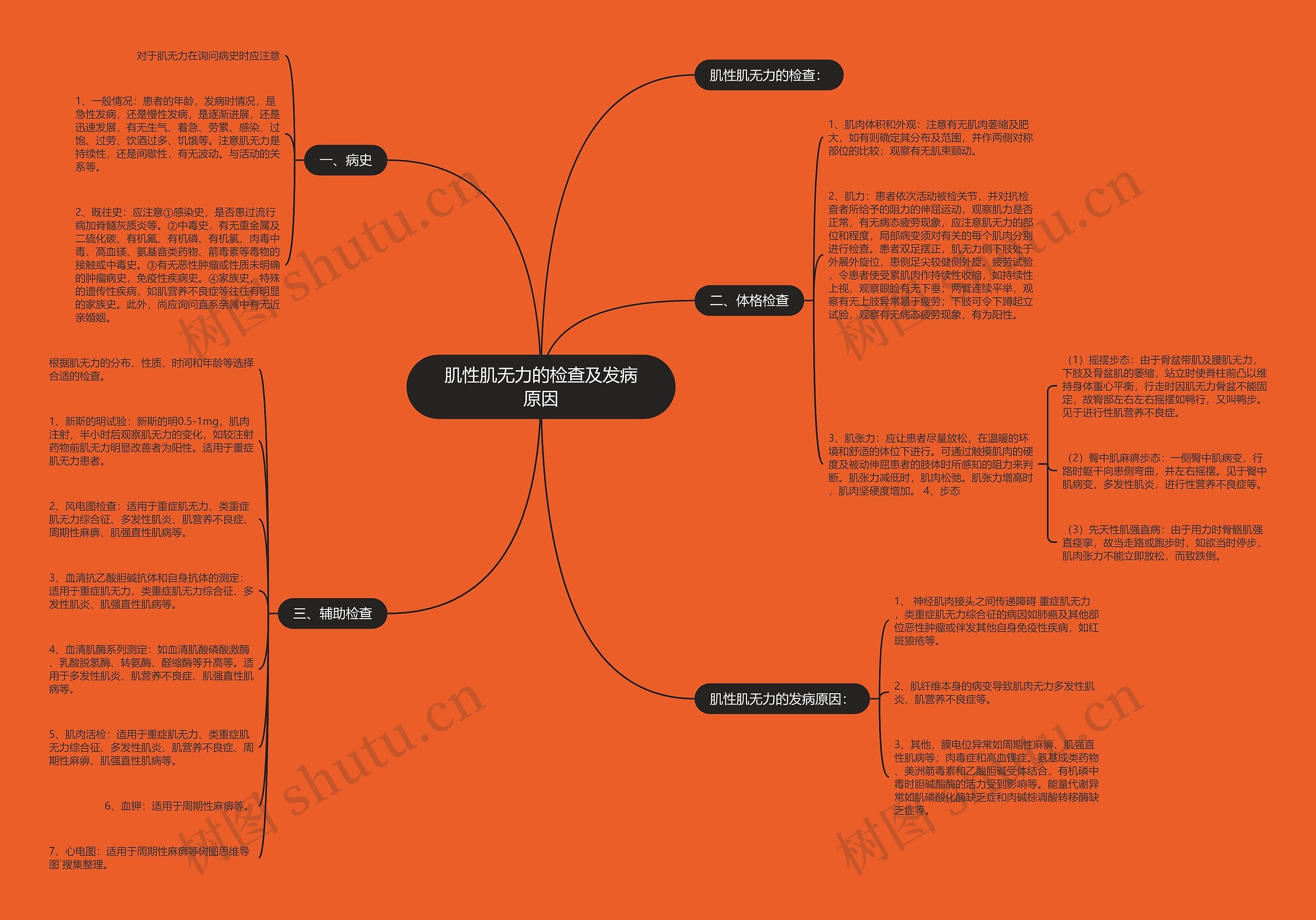 肌性肌无力的检查及发病原因 肌性肌无力的检查及发病原因