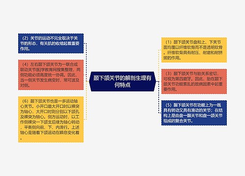 颞下颌关节的解剖生理有何特点