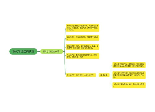 眼化学伤疾病护理