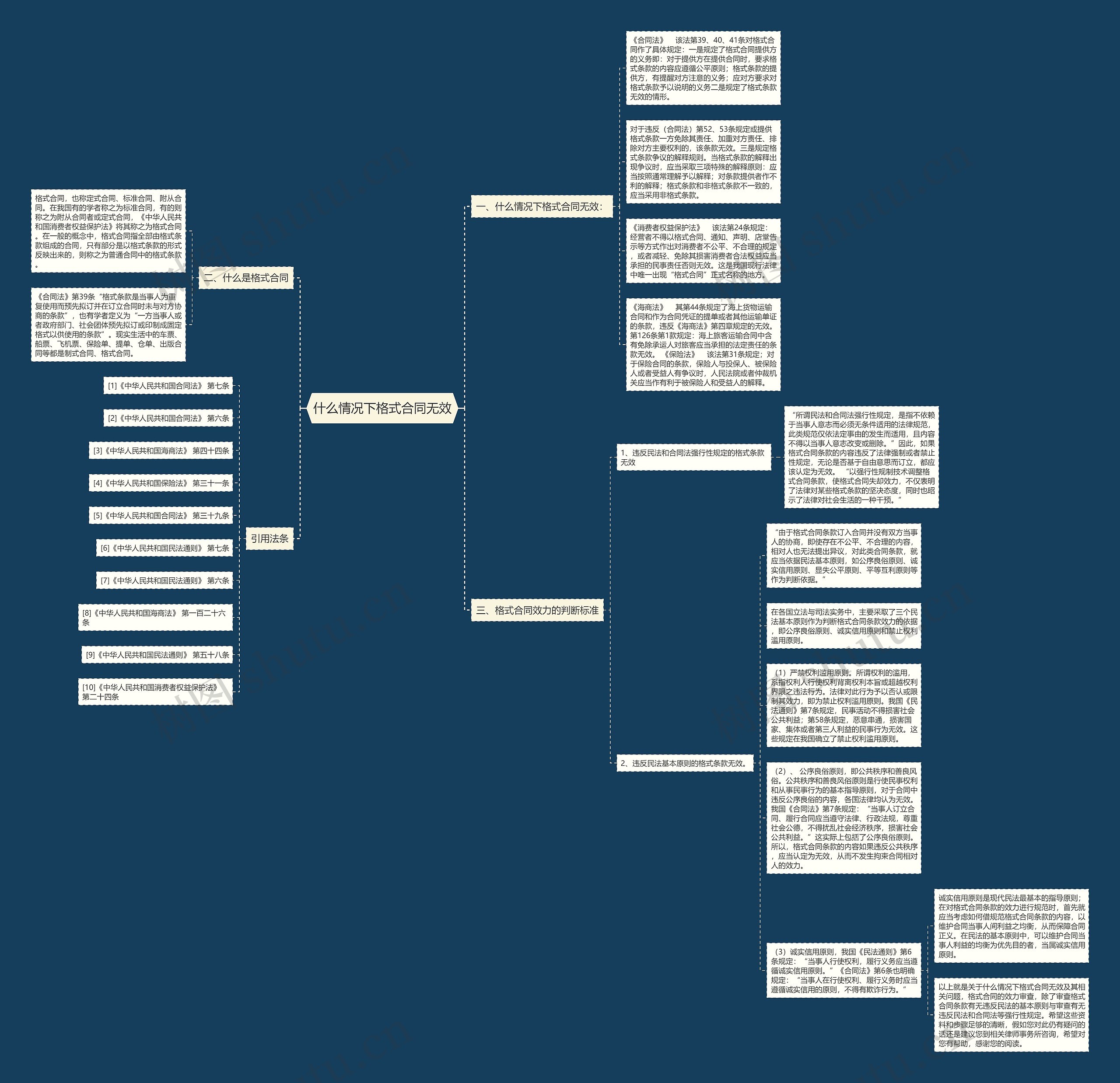 什么情况下格式合同无效思维导图