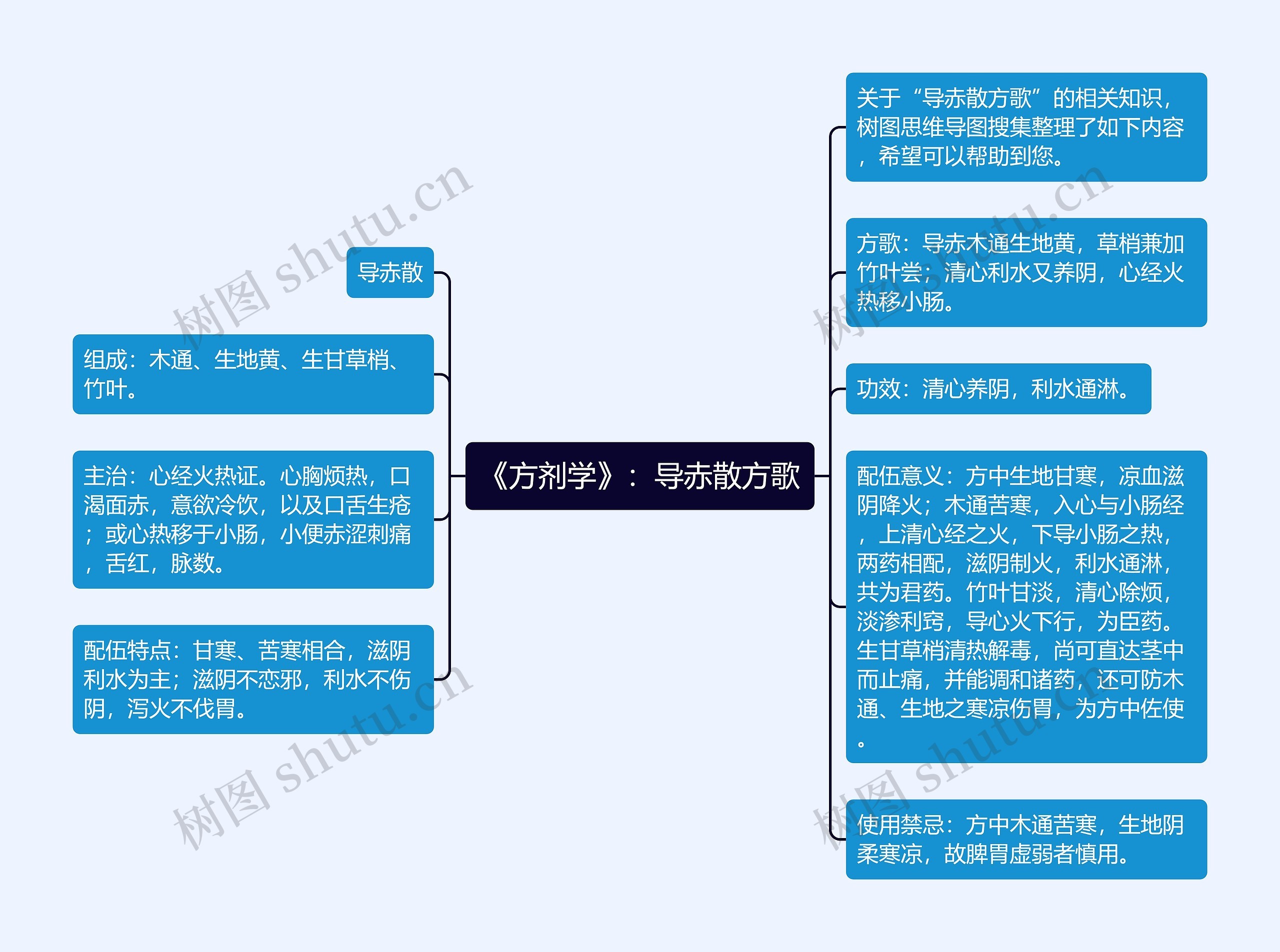 《方剂学》：导赤散方歌