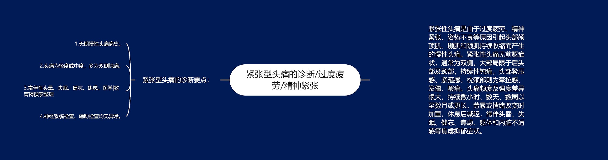 紧张型头痛的诊断/过度疲劳/精神紧张 紧张型头痛的诊断/过度疲劳/精神紧张