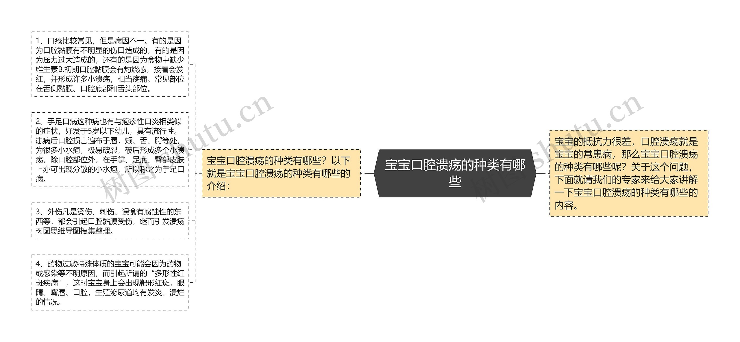 宝宝口腔溃疡的种类有哪些 宝宝口腔溃疡的种类有哪些