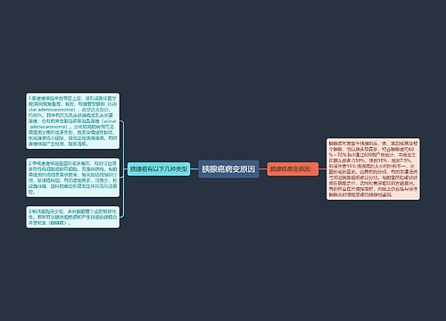 胰腺癌病变原因