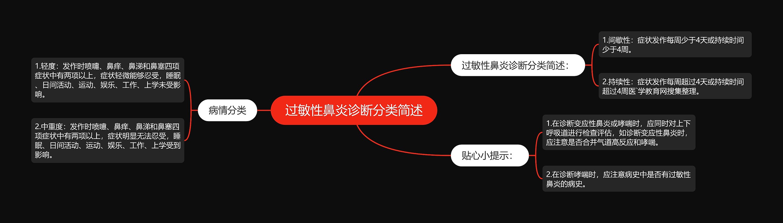 过敏性鼻炎诊断分类简述 过敏性鼻炎诊断分类简述