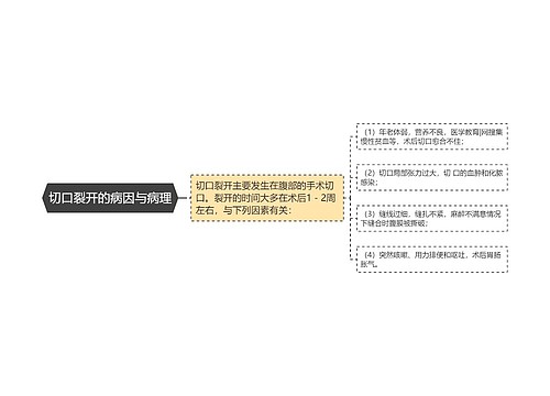 切口裂开的病因与病理