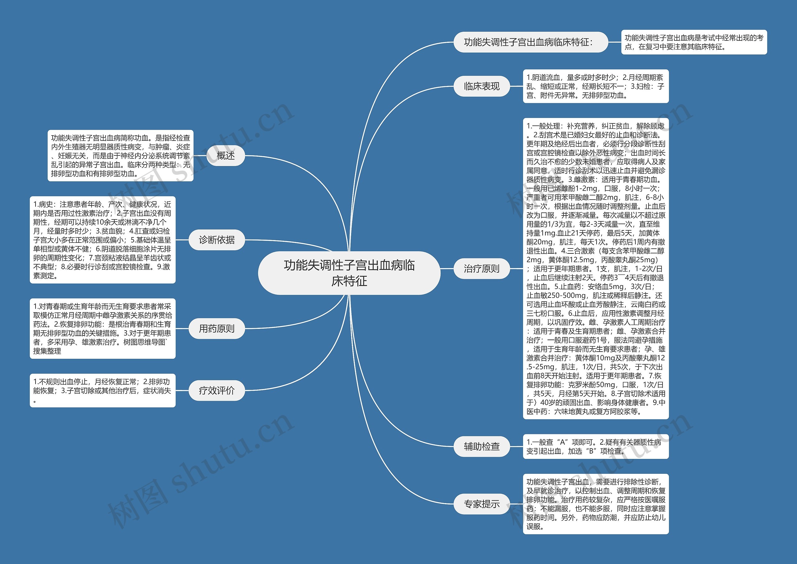 功能失调性子宫出血病临床特征思维导图