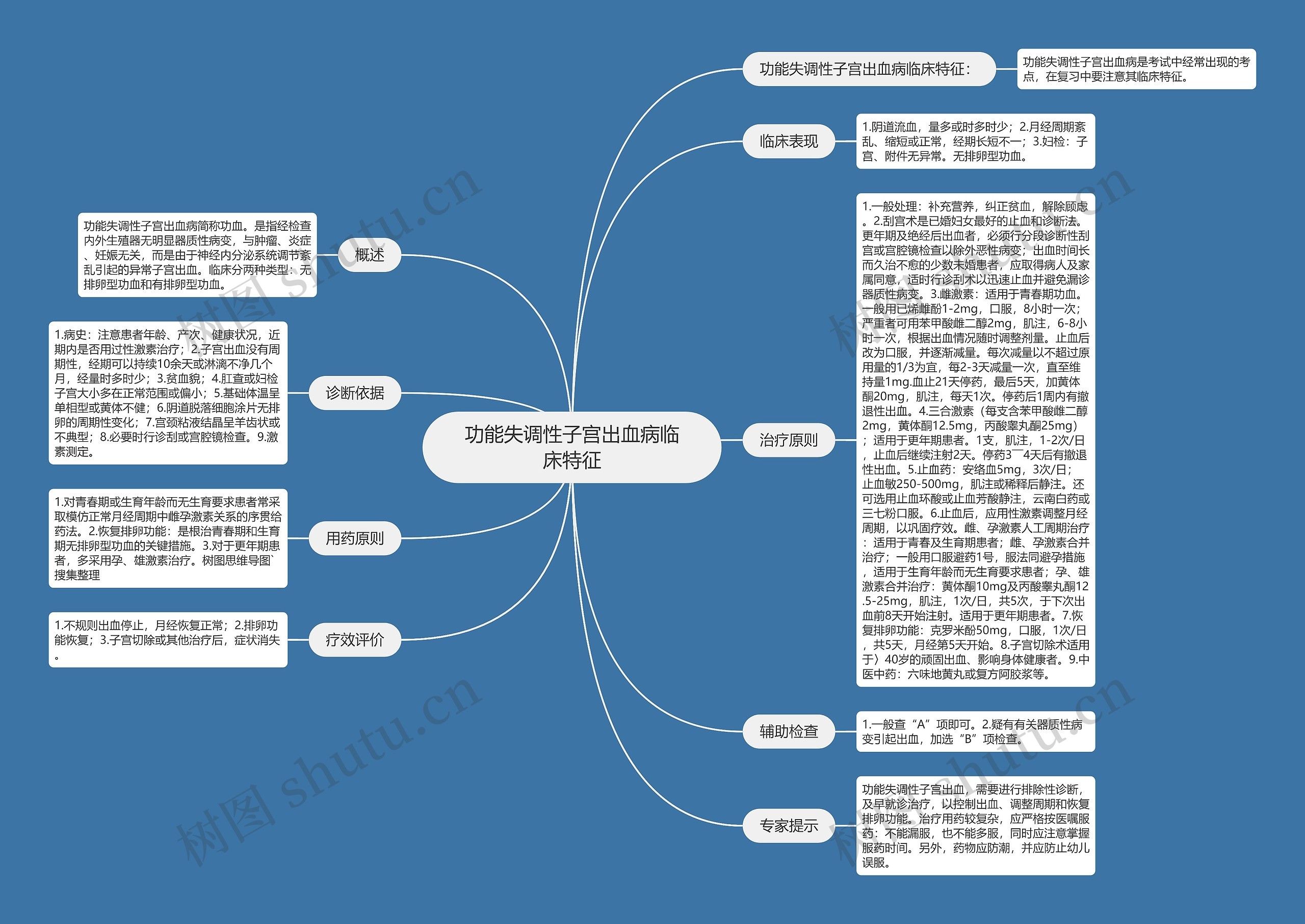功能失调性子宫出血病临床特征 功能失调性子宫出血病临床特征