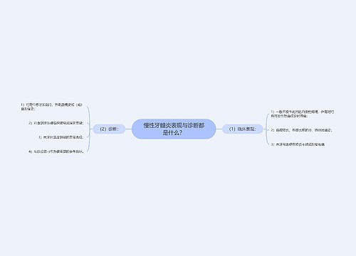 慢性牙髓炎表现与诊断都是什么？