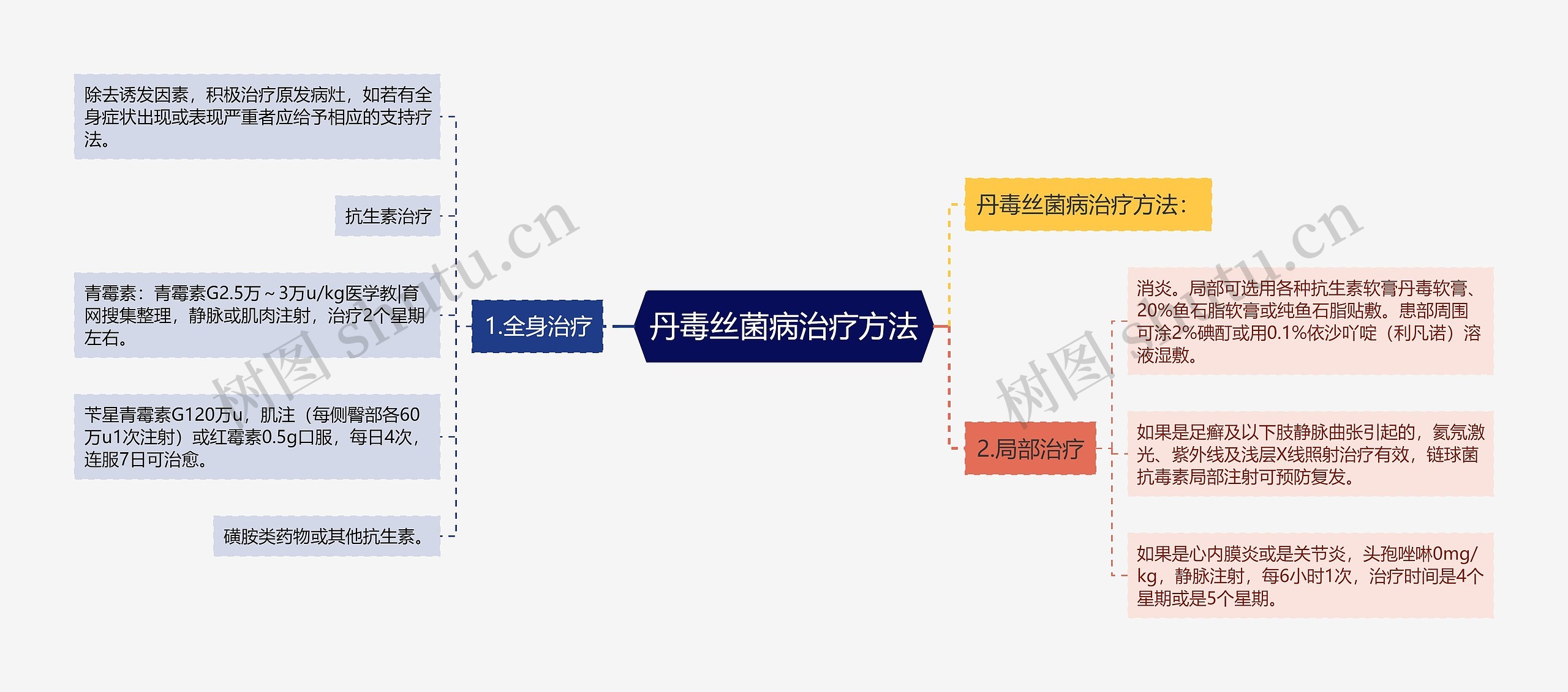 丹毒丝菌病治疗方法 丹毒丝菌病治疗方法