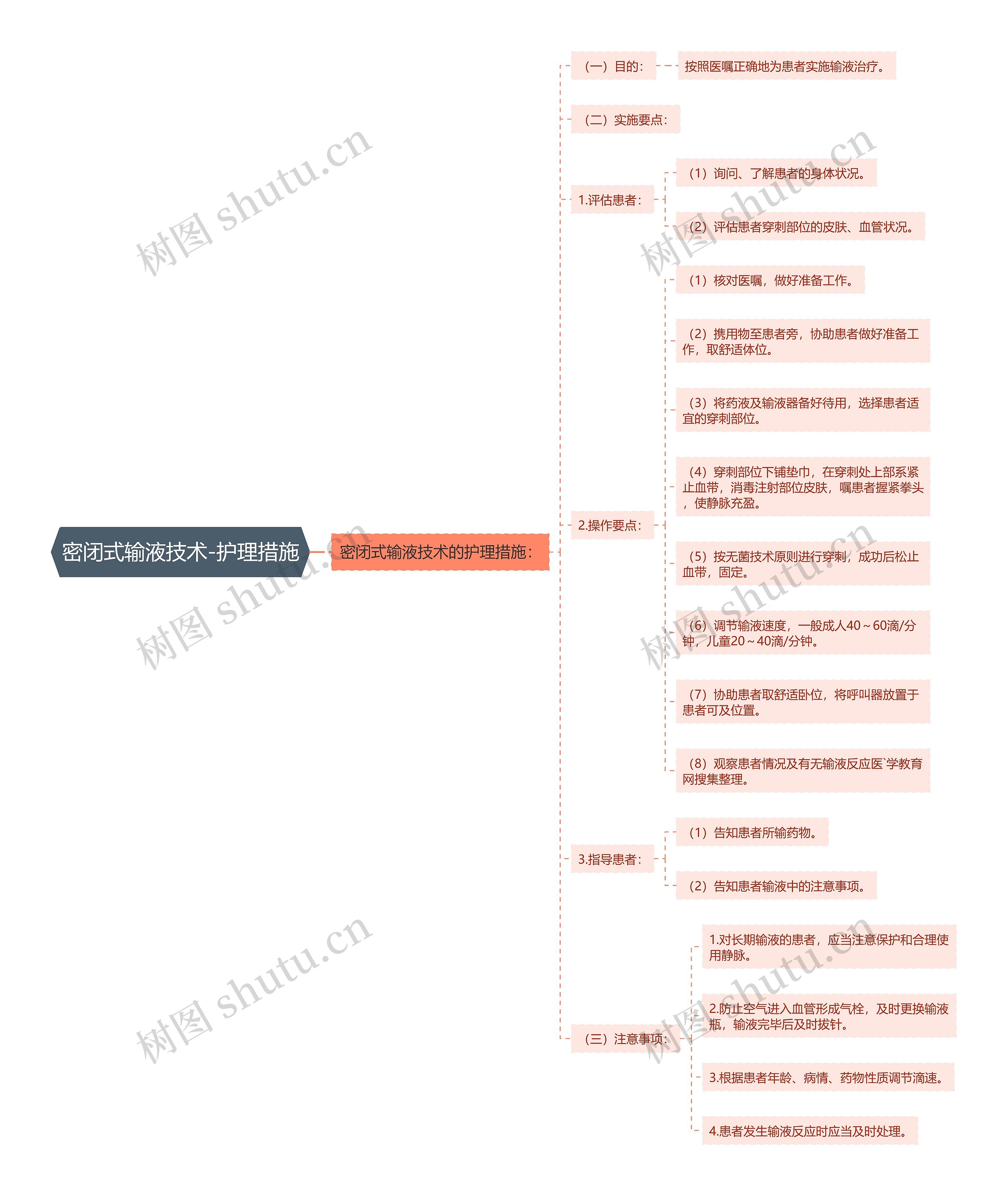 密闭式输液技术-护理措施 密闭式输液技术-护理措施
