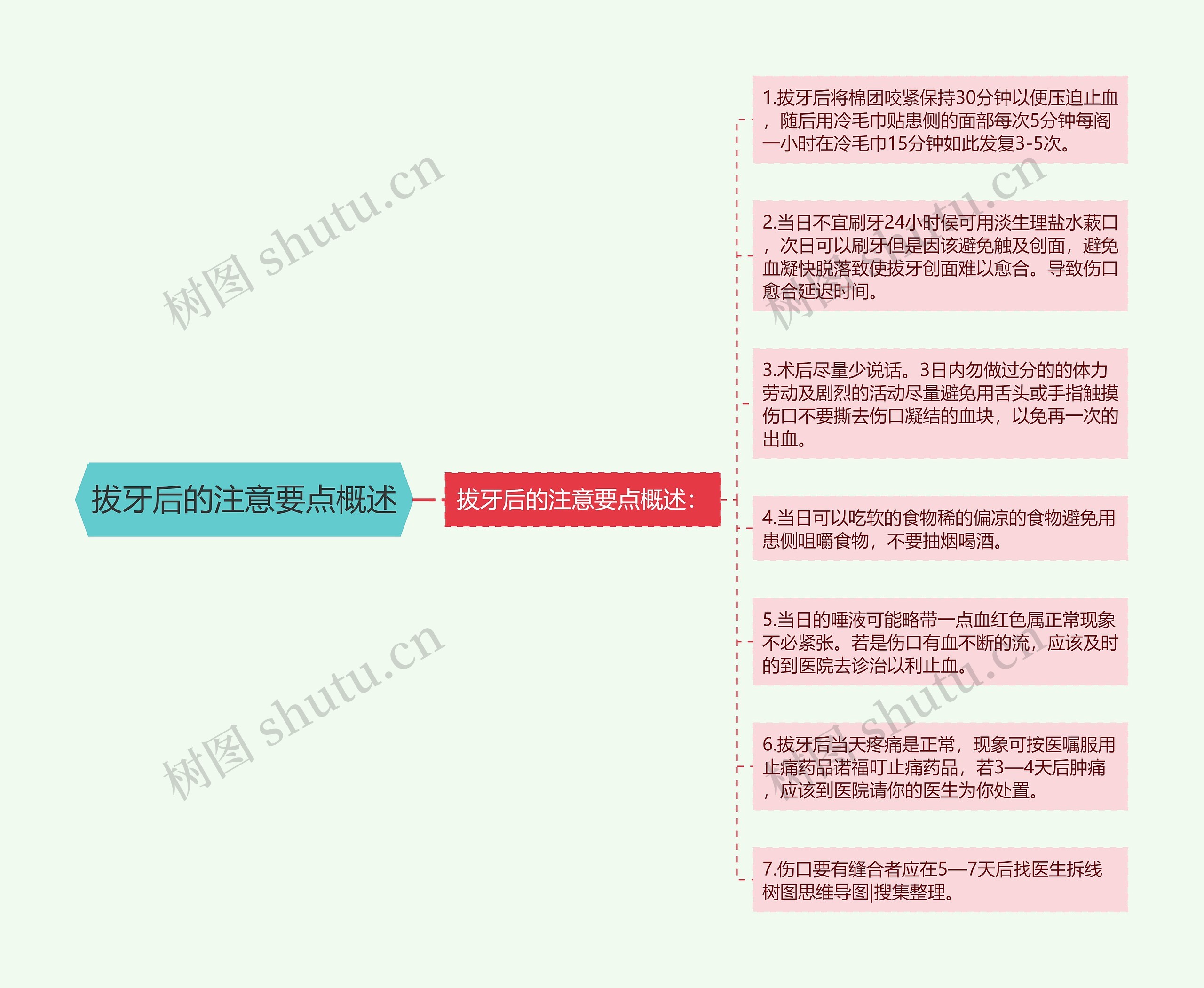 拔牙后的注意要点概述思维导图