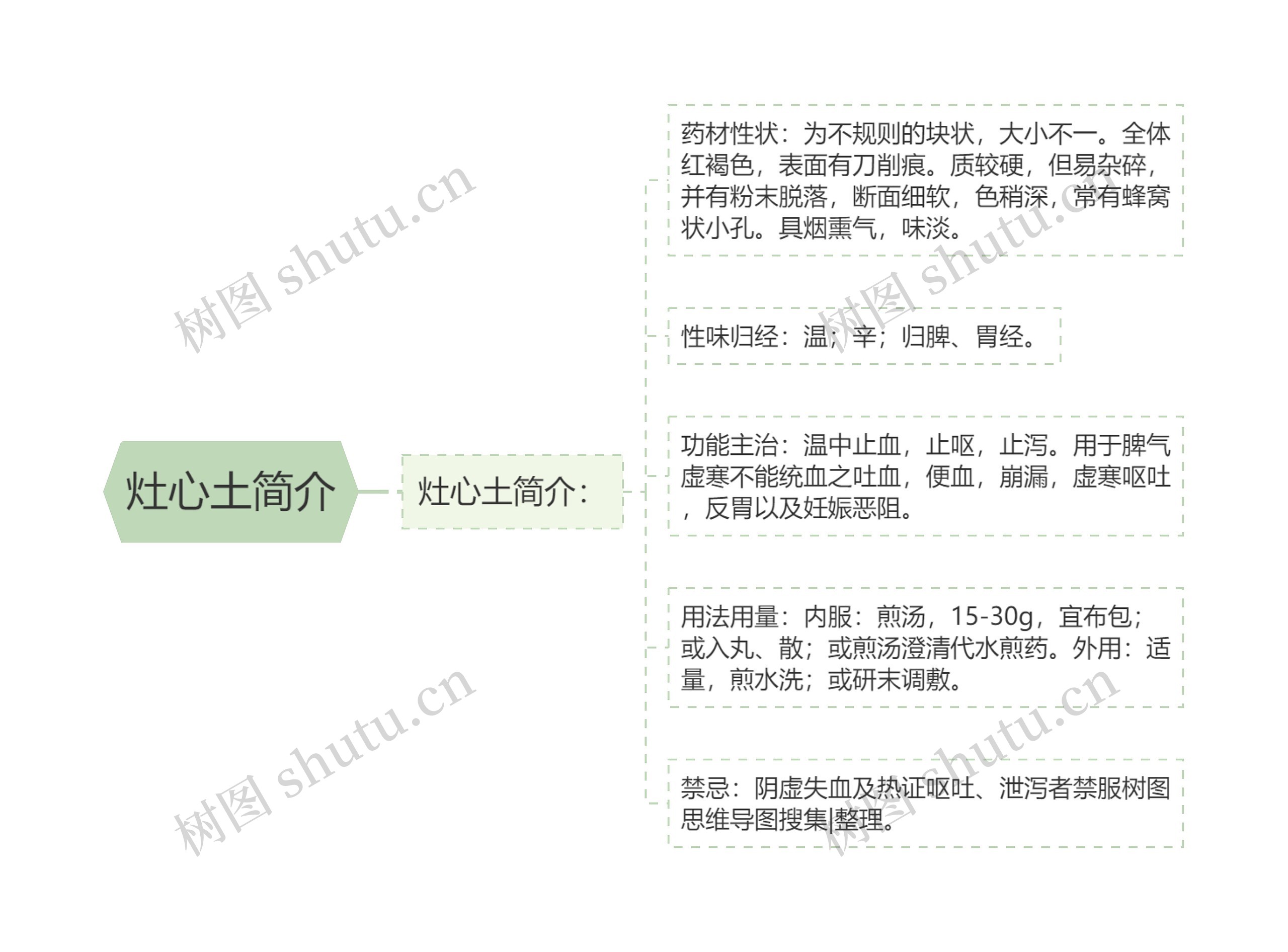 灶心土简介思维导图