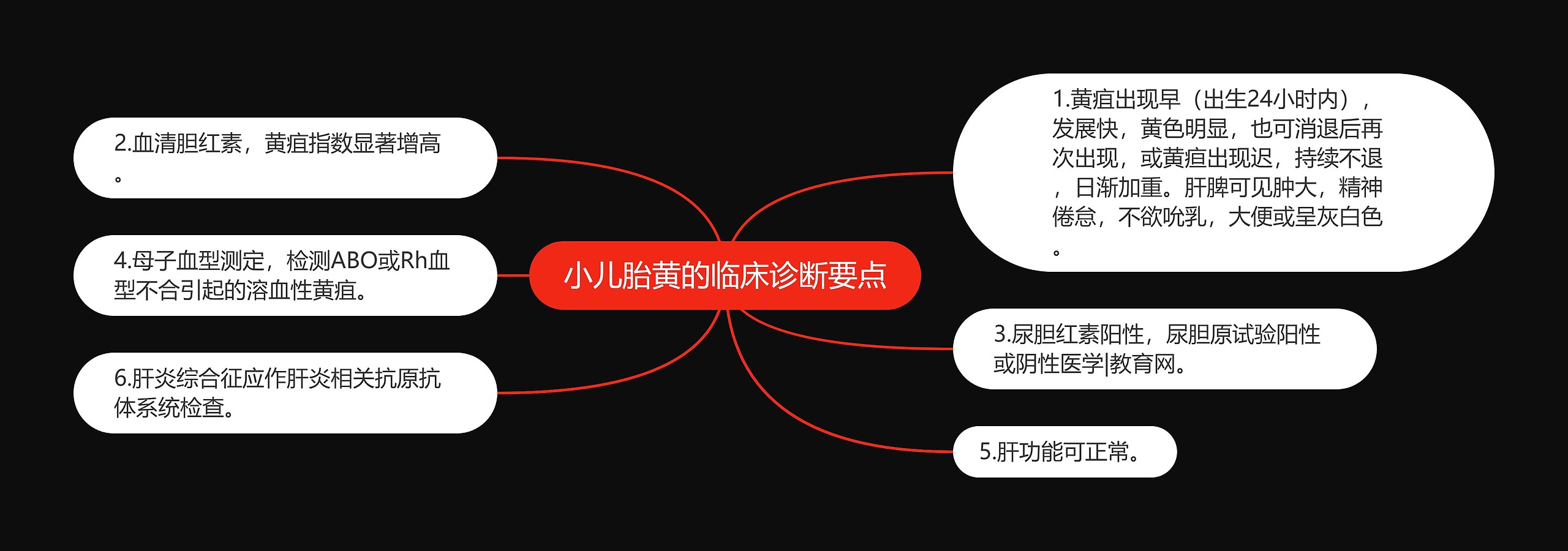 小儿胎黄的临床诊断要点 小儿胎黄的临床诊断要点
