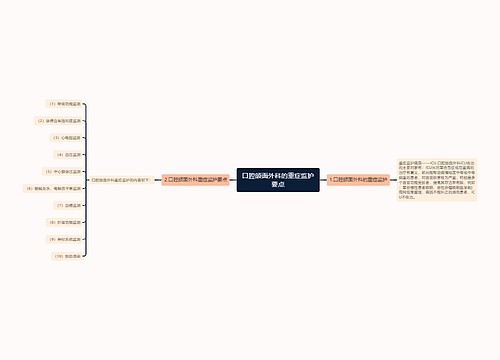 口腔颌面外科的重症监护要点