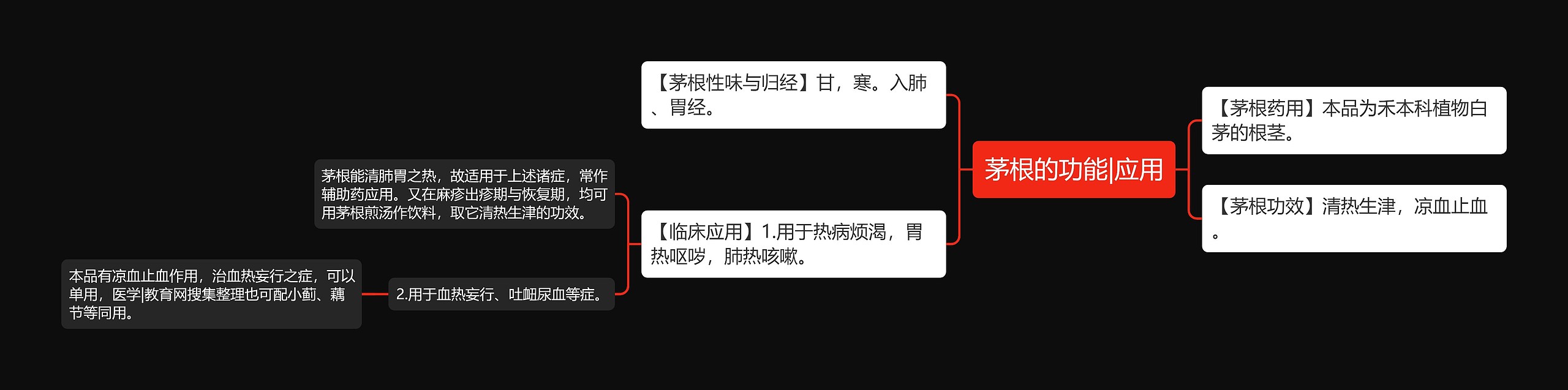 茅根的功能|应用 茅根的功能|应用