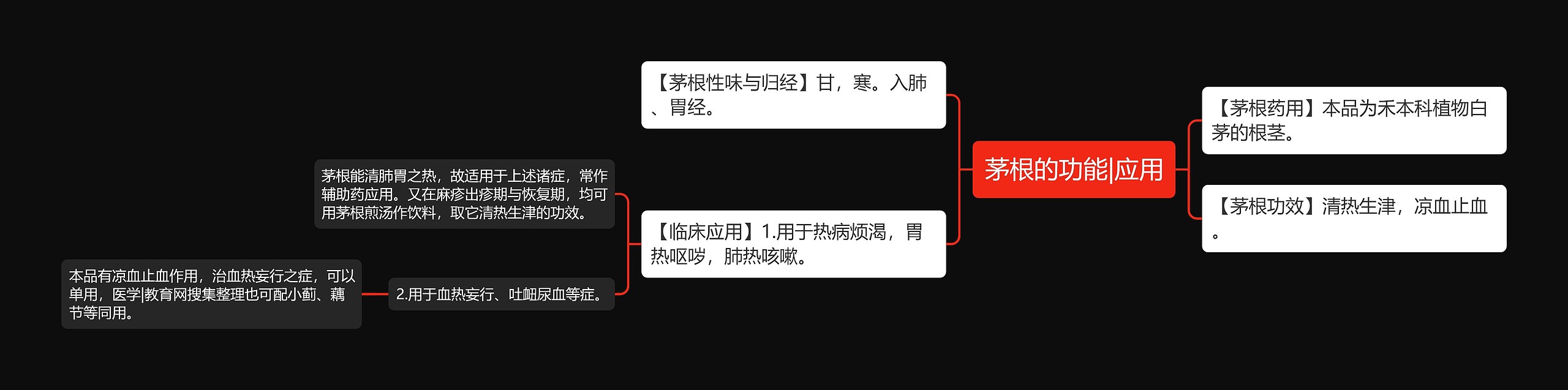 茅根的功能|应用思维导图
