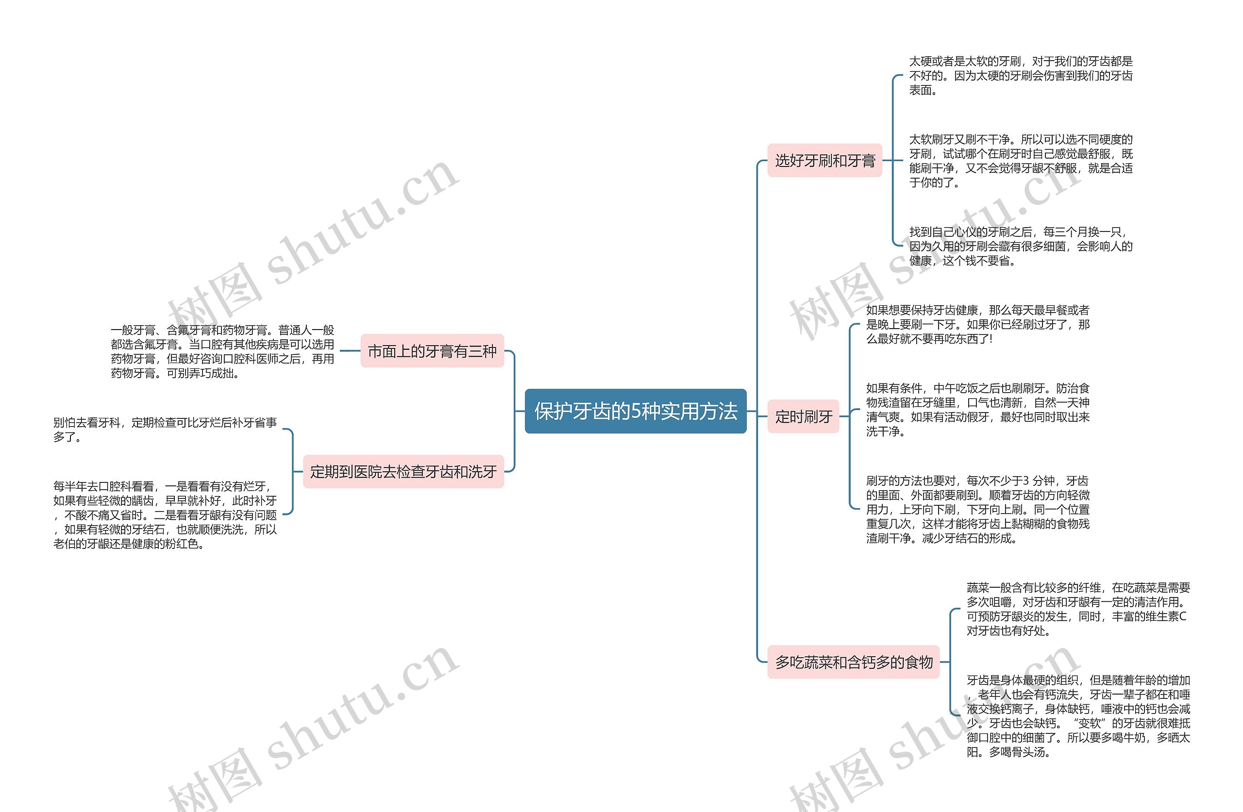 保护牙齿的5种实用方法思维导图