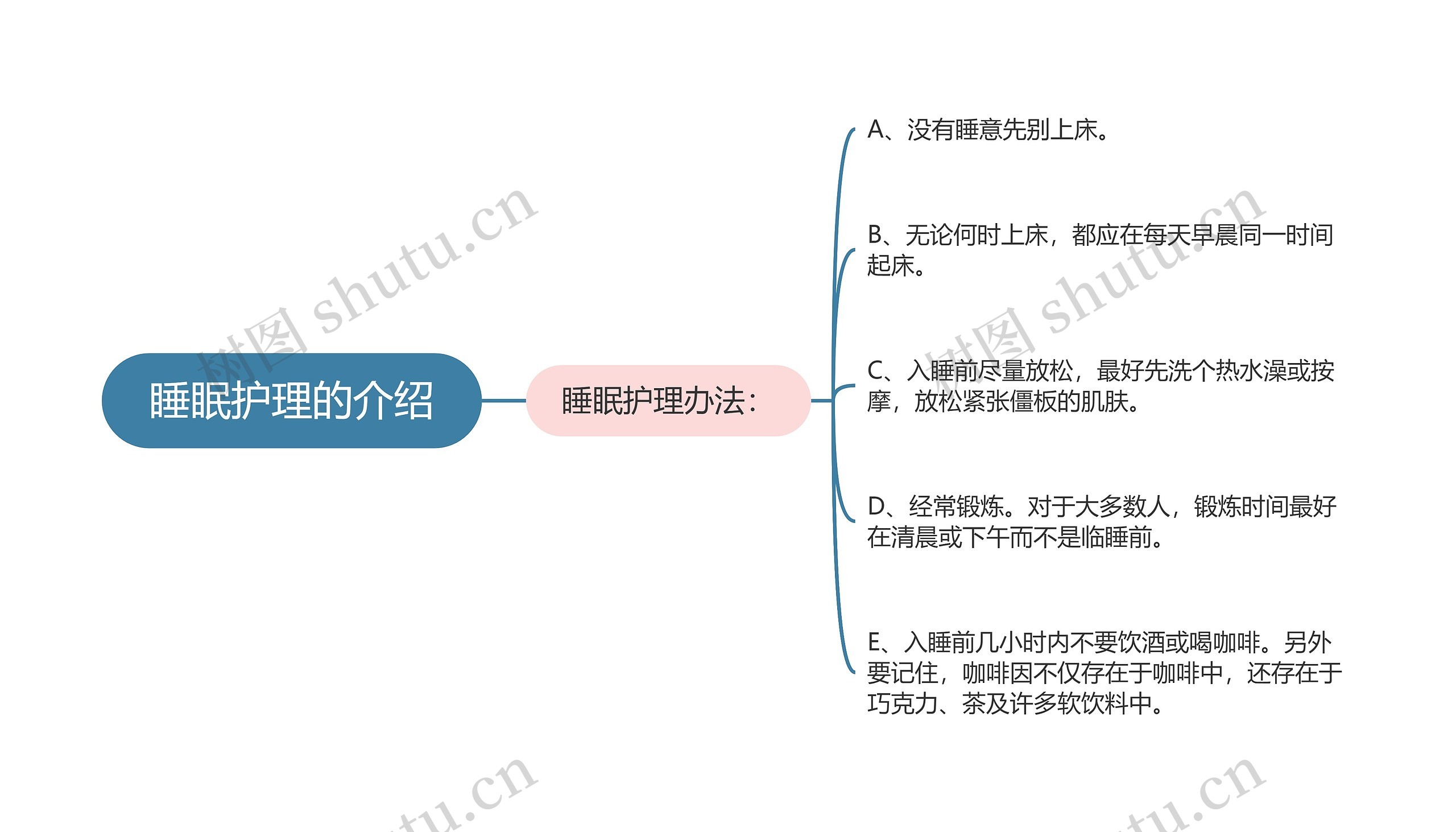 睡眠护理的介绍