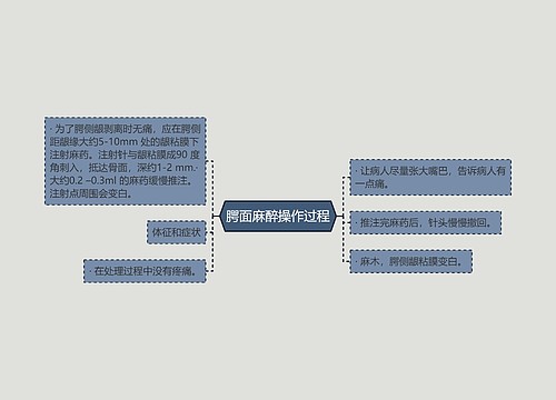 腭面麻醉操作过程