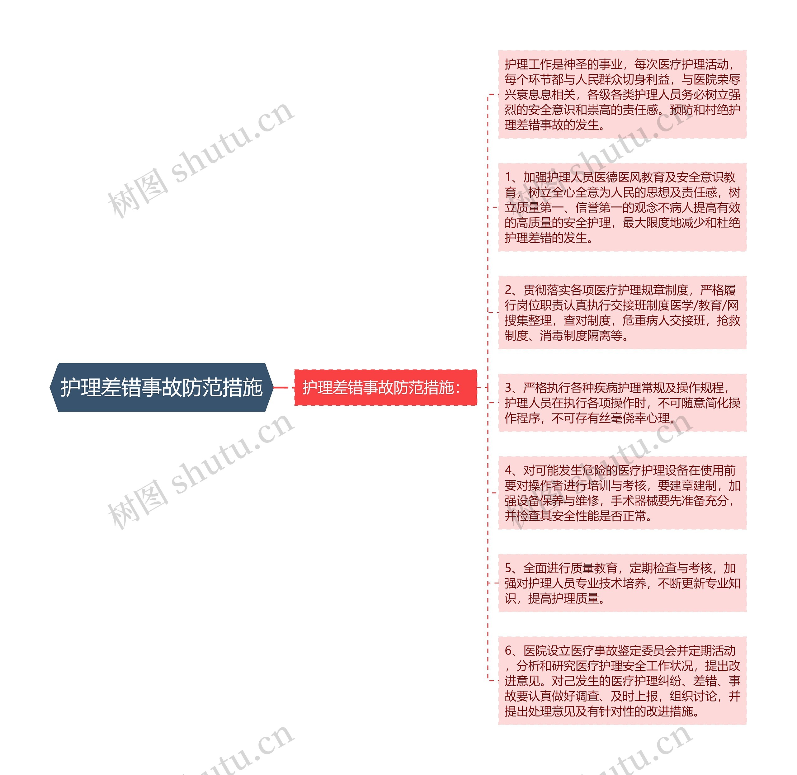 护理差错事故防范措施