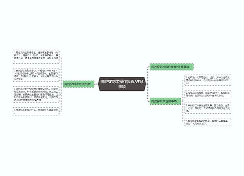 胸腔穿刺术操作步骤/注意事项