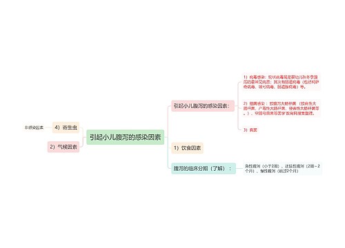 引起小儿腹泻的感染因素