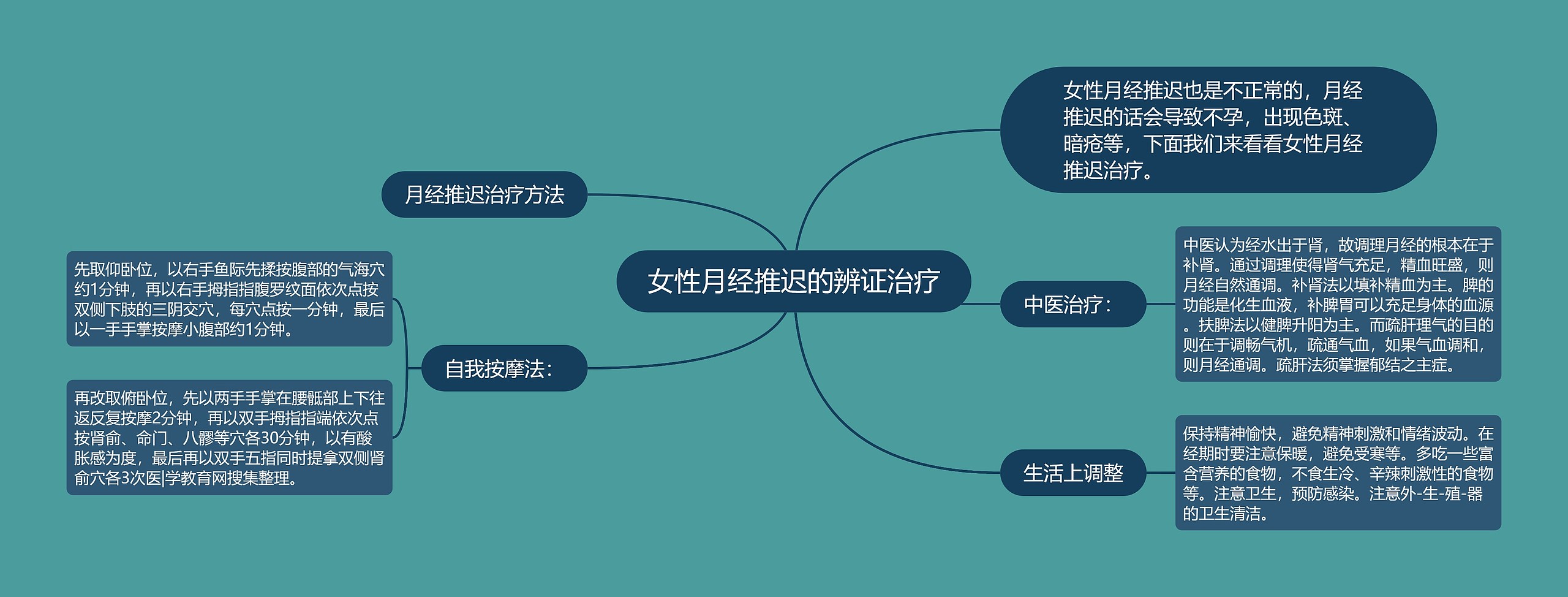 女性月经推迟的辨证治疗 女性月经推迟的辨证治疗