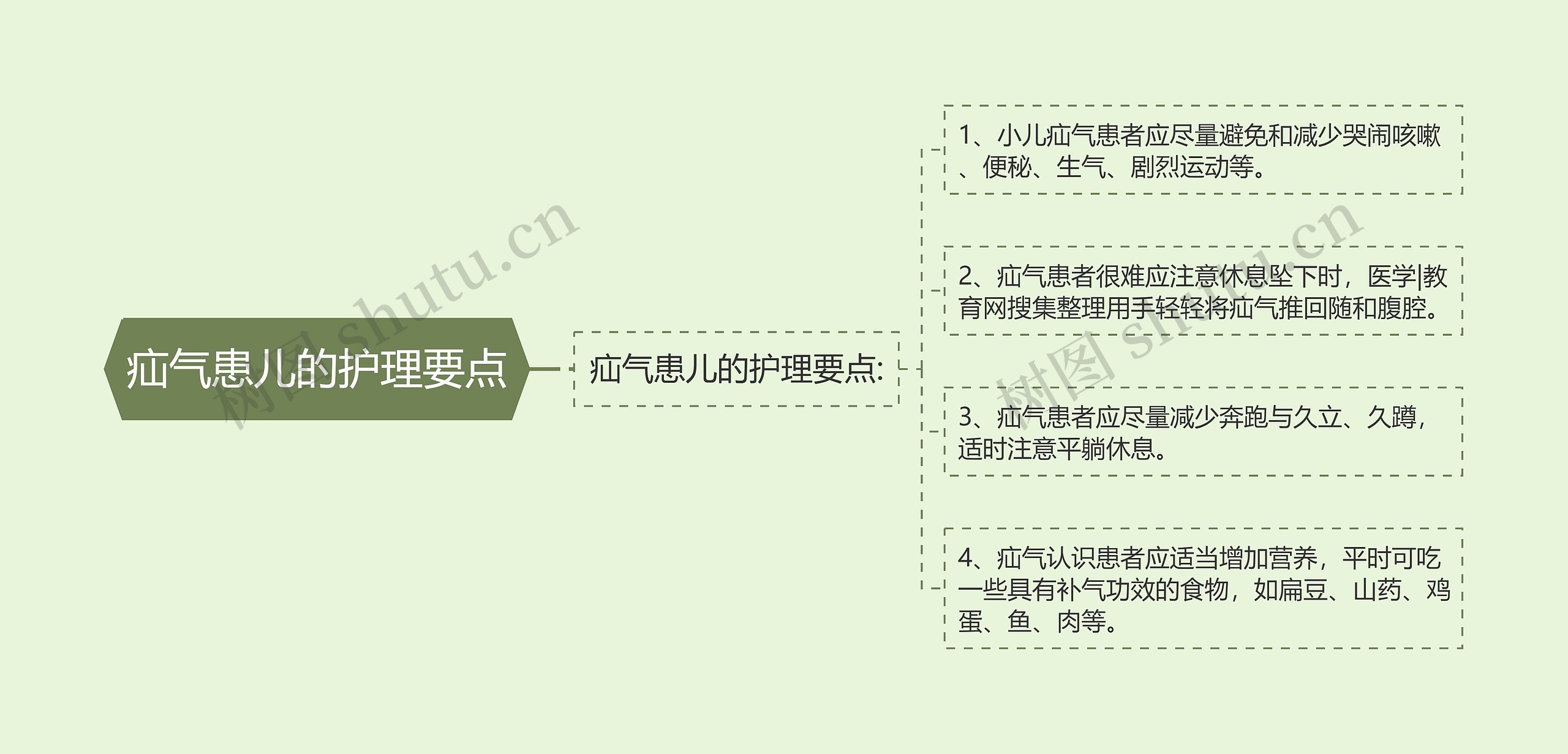 疝气患儿的护理要点 疝气患儿的护理要点