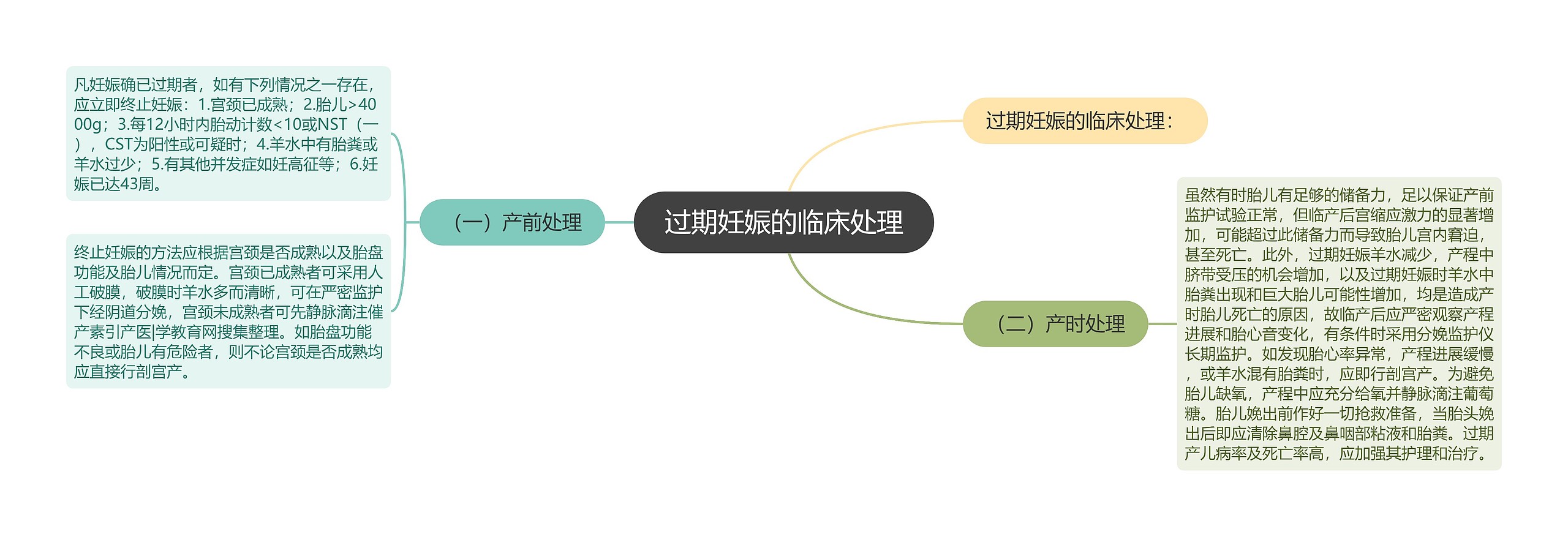 过期妊娠的临床处理