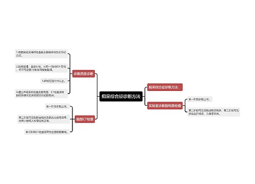 痴呆综合征诊断方法