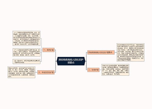 肺结核疾病病人的社区护理要点