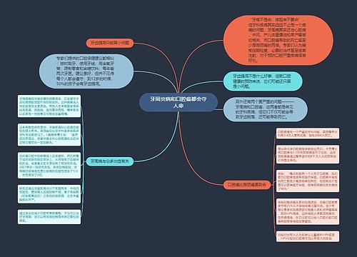 牙周炎病和口腔癌都会夺人命