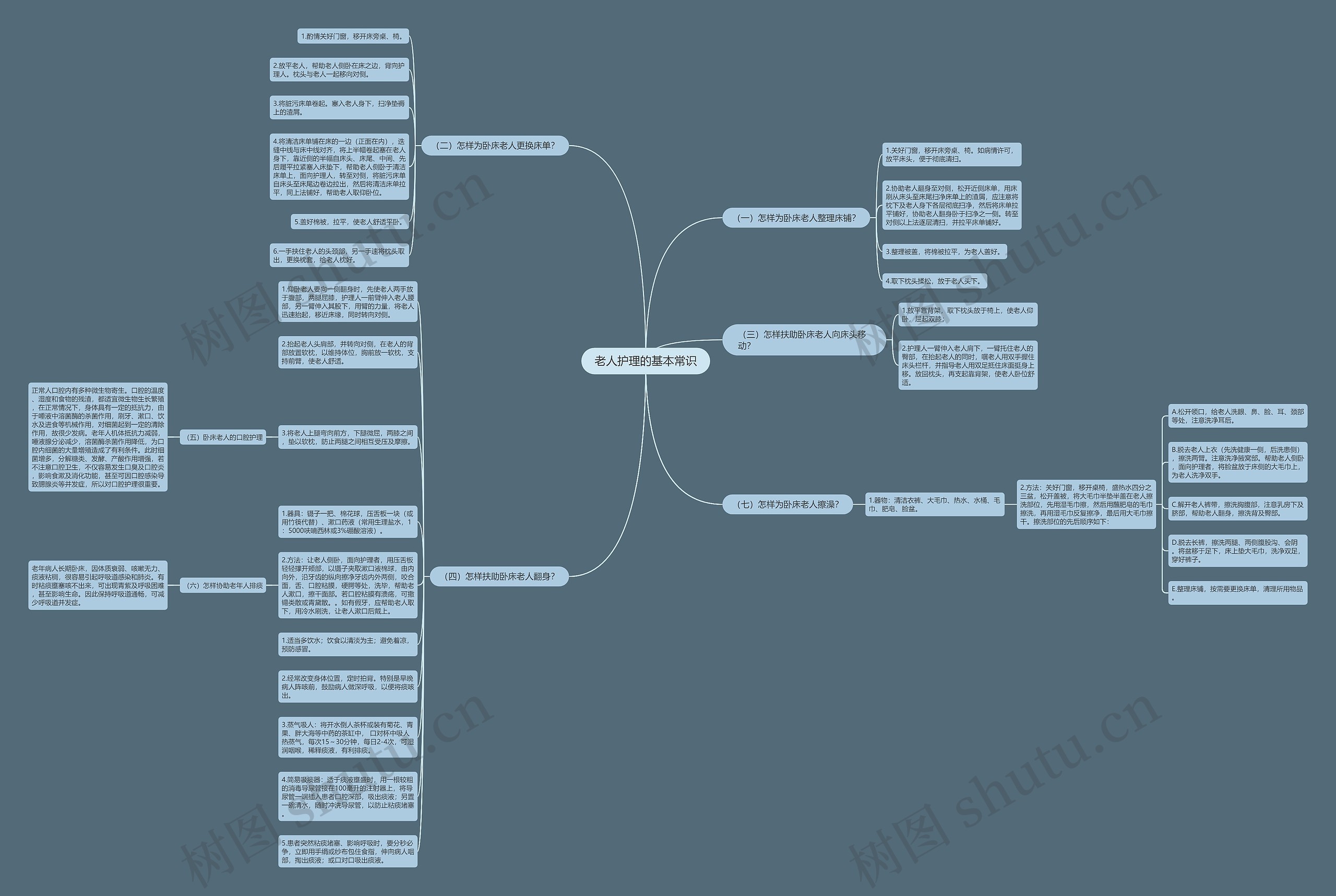 老人护理的基本常识思维导图