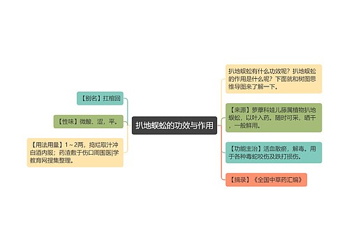 扒地蜈蚣的功效与作用