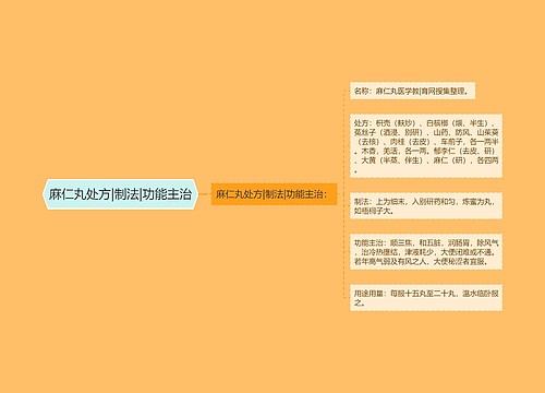 麻仁丸处方|制法|功能主治
