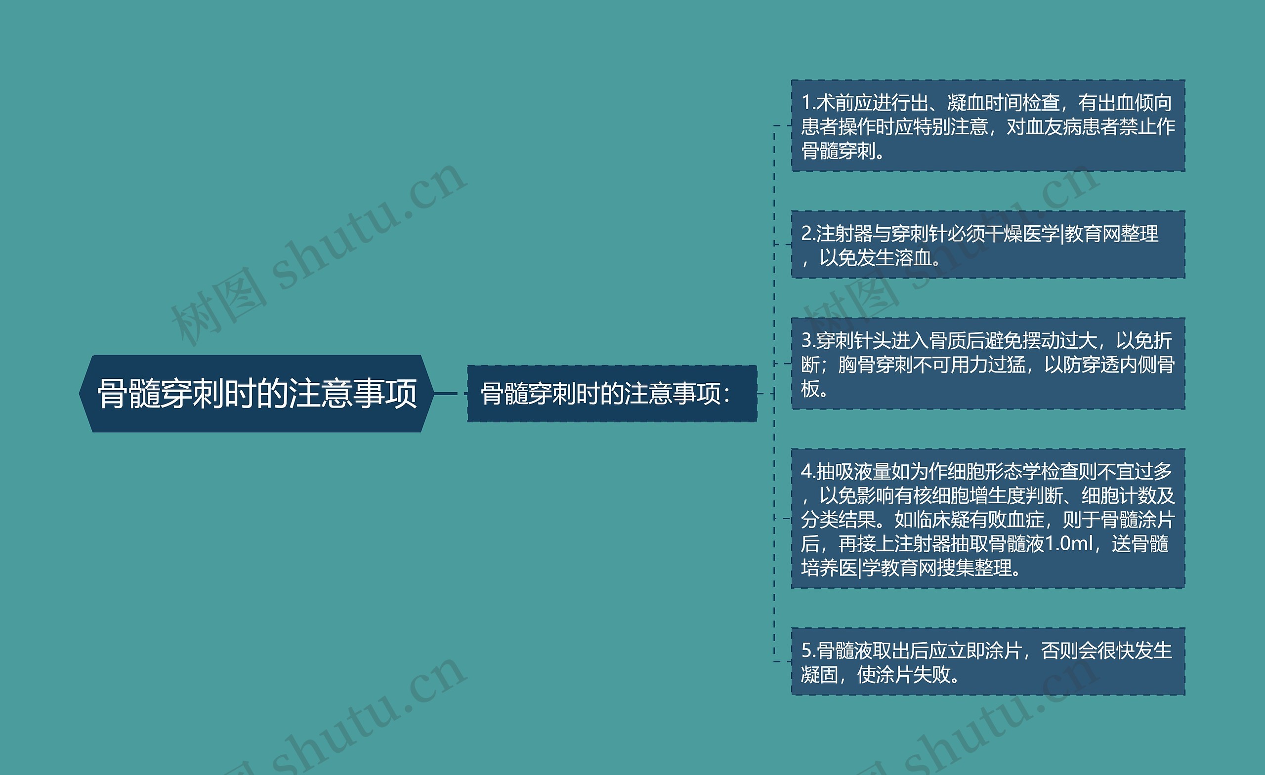 骨髓穿刺时的注意事项思维导图