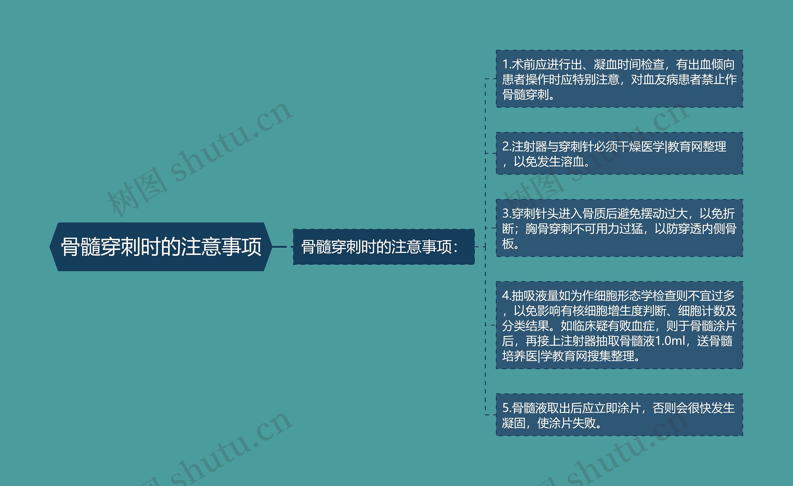 骨髓穿刺时的注意事项 骨髓穿刺时的注意事项