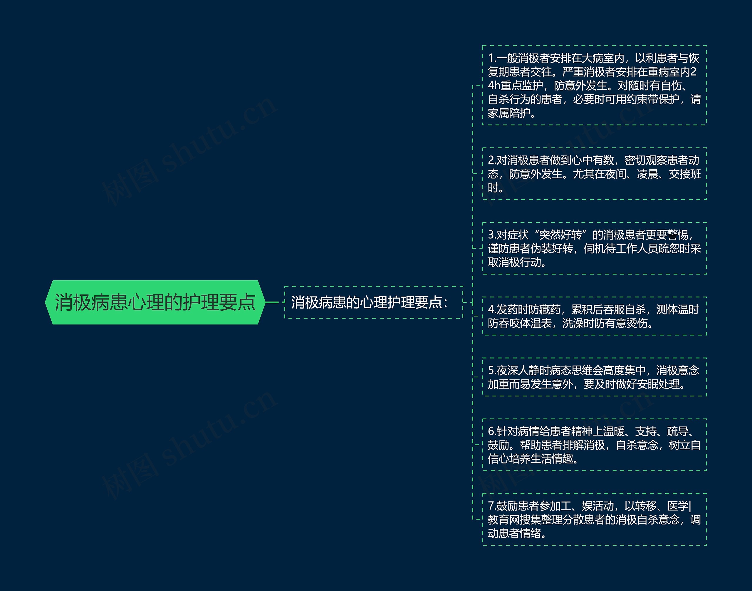 消极病患心理的护理要点