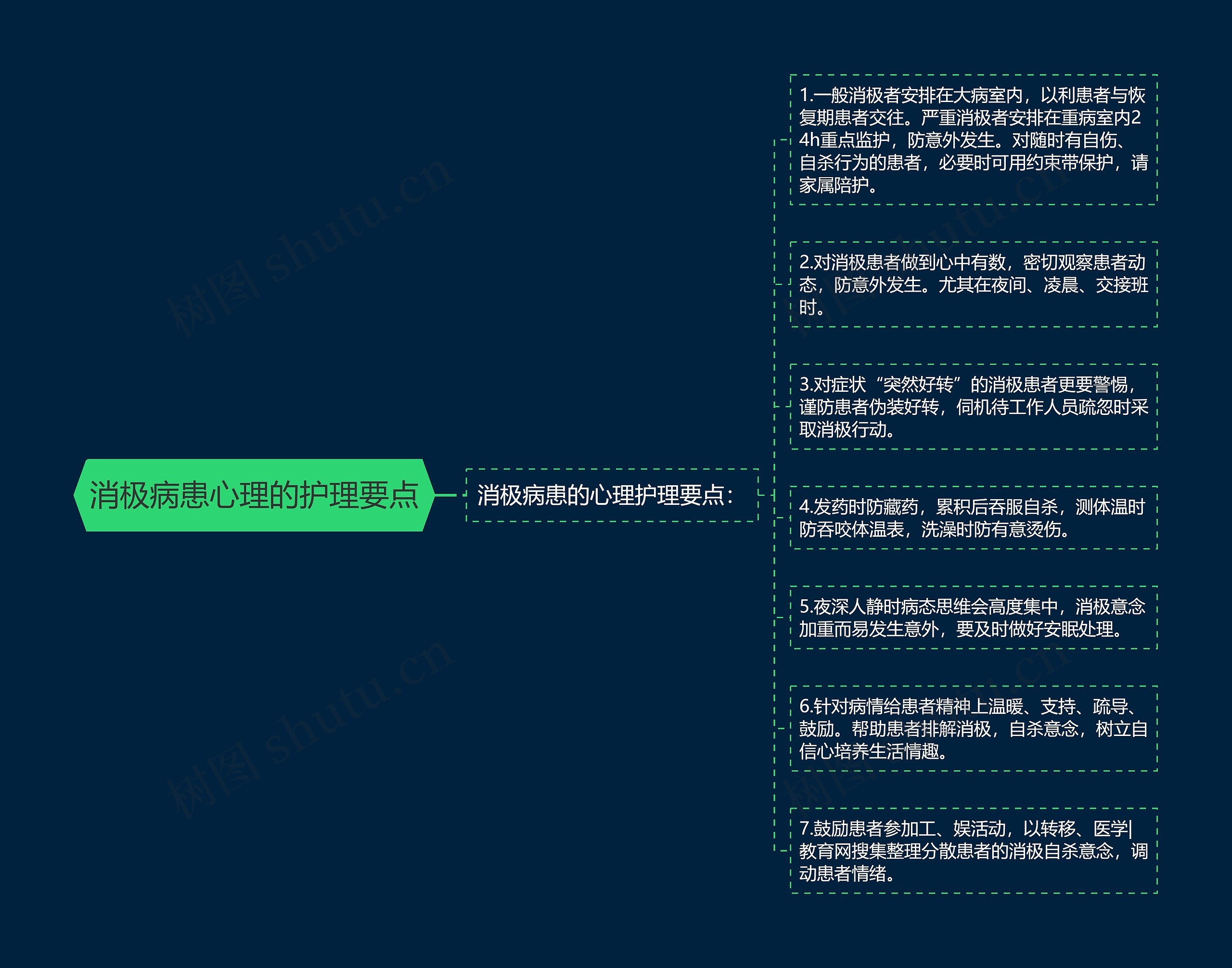 消极病患心理的护理要点思维导图