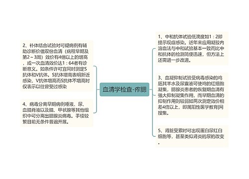 血清学检查-痄腮